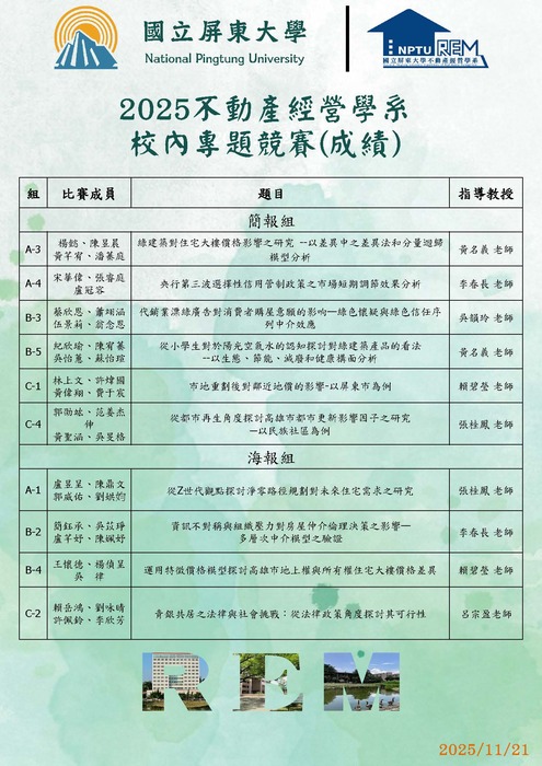 【公告】2025 不動產經營學系  校內專題競賽－成績公布圖片