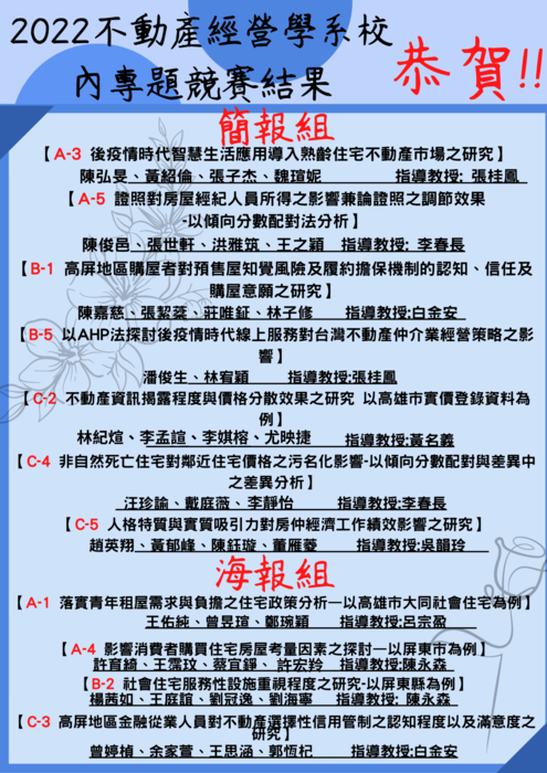 【公告】「2022不動產經營學系校內專題競賽」成績公布圖片